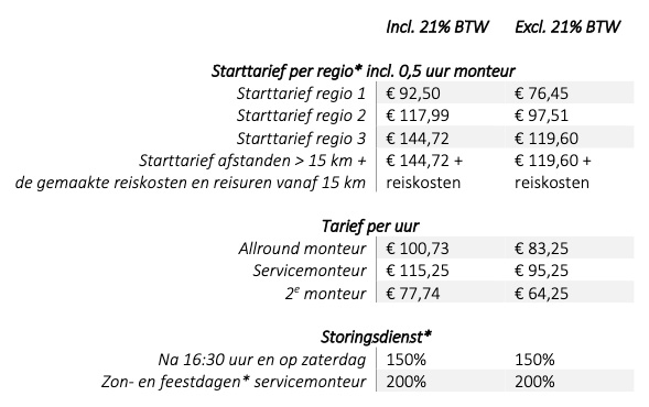 Tarieven per 1 januari 2026