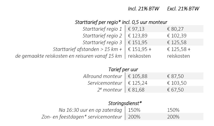 Tarieven per 1 juli 2026